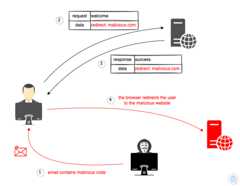 open-redirect