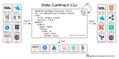 datacontract-cli