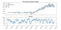 Tesla-Stock-Trading-Python