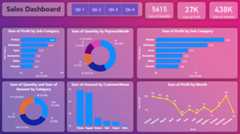 Sales_report_using_PowerBi