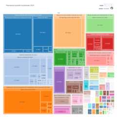 polish_budget_treemap_viz