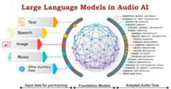 awesome-large-audio-models