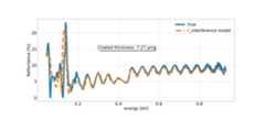 FTIR_analysis