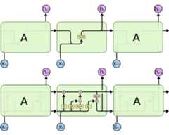 LSTM-Music-Genre-Classification