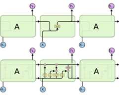 LSTM-Music-Genre-Classification