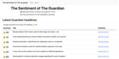 sentiment-guardian