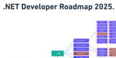 DotNet-Developer-Roadmap