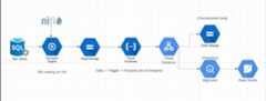 Build-an-ETL-Pipeline-for-Financial-Data-Analytics-on-GCP-IaC