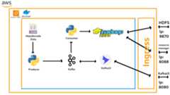 Data-Engineering-Project-with-HDFS-and-Kafka