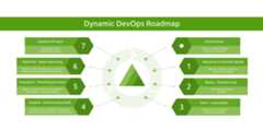 dynamic-devops-roadmap