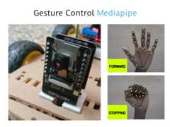Ai-Car-Mediapipe