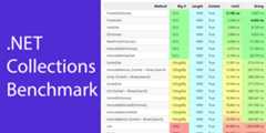 DotNet-Collections-Benchmark