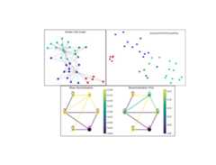 Spelled-Out-Intro-to-Graph-Convolution-Networks