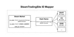 SteamTradingSite-ID-Mapper