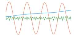 SingularSpectrumAnalysis.jl