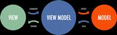 MVVM-Kotlin-Android-Architecture