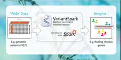 VariantSpark