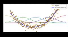 BasisFunctionExpansions.jl