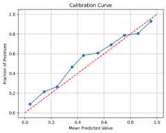 Understanding-Calibration-in-CNNs