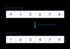 Sorting-Algorithms