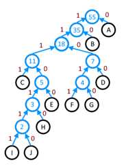 Huffman-Coding