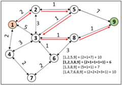 Modified-Dijkstras-Algorithm-for-Longest-Path