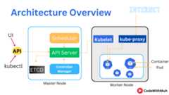 analogy-of-kubernetes