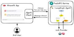 agent-service-toolkit