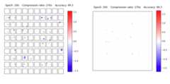 variational-dropout-sparsifies-dnn