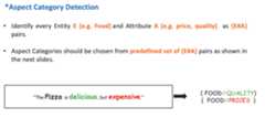 Sentence-Aspect-Category-Detection