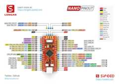 GD32-RISC-V-Tutorials