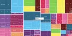 Treemap-of-Coding-Train-Challenges