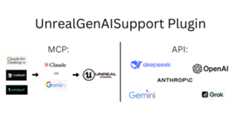UnrealGenAISupport