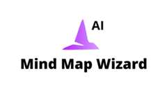 Mind-Map-Wizard