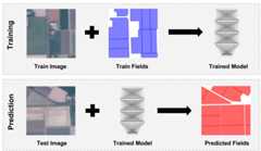 InstanceSegmentation_Sentinel2