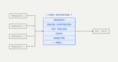 event-destinations