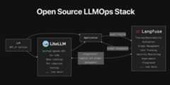 oss-llmops-stack