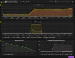 Prometheus-Grafana