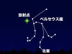 ペルセウス座流星群
