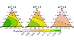 Output from conditional_ternary() function