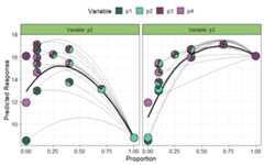 Output from visualise_effects() function
