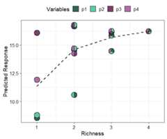 Output from gradient_change() function