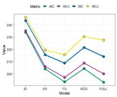 Output from model_selection() function