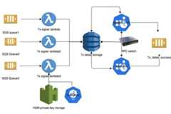 What Is A Nonce In Ethereum