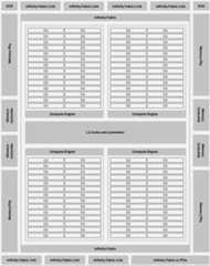 Structure of a single GCD in the AMD Instinct MI250 GPU.