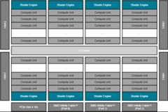 Structure of the AMD Instinct GPU (MI100 generation)