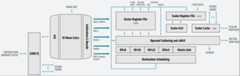 Block diagram of an MI100 compute unit with detailed SIMD view of the AMD CDNA architecture