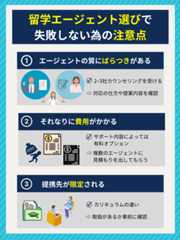 留学エージェントで失敗しないための注意点