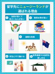 留学先にニュージーランドが選ばれる理由