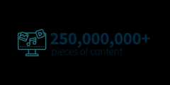Over 250,000,000 pieces of content